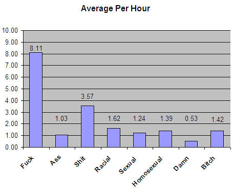 halo 2 hourly curse frequency
