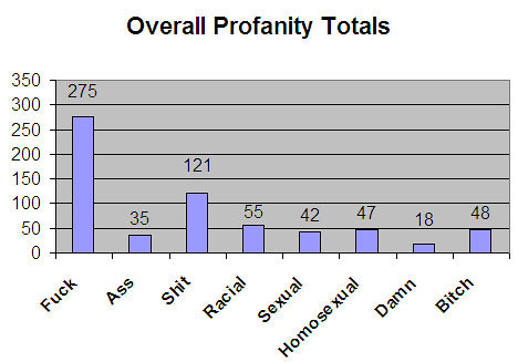 halo 2 overall curse frequency